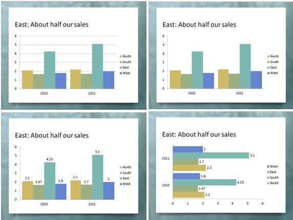 graph presentation in excel